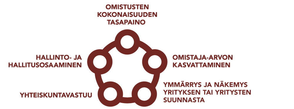 2017_kriteerit_hyva_omistaja